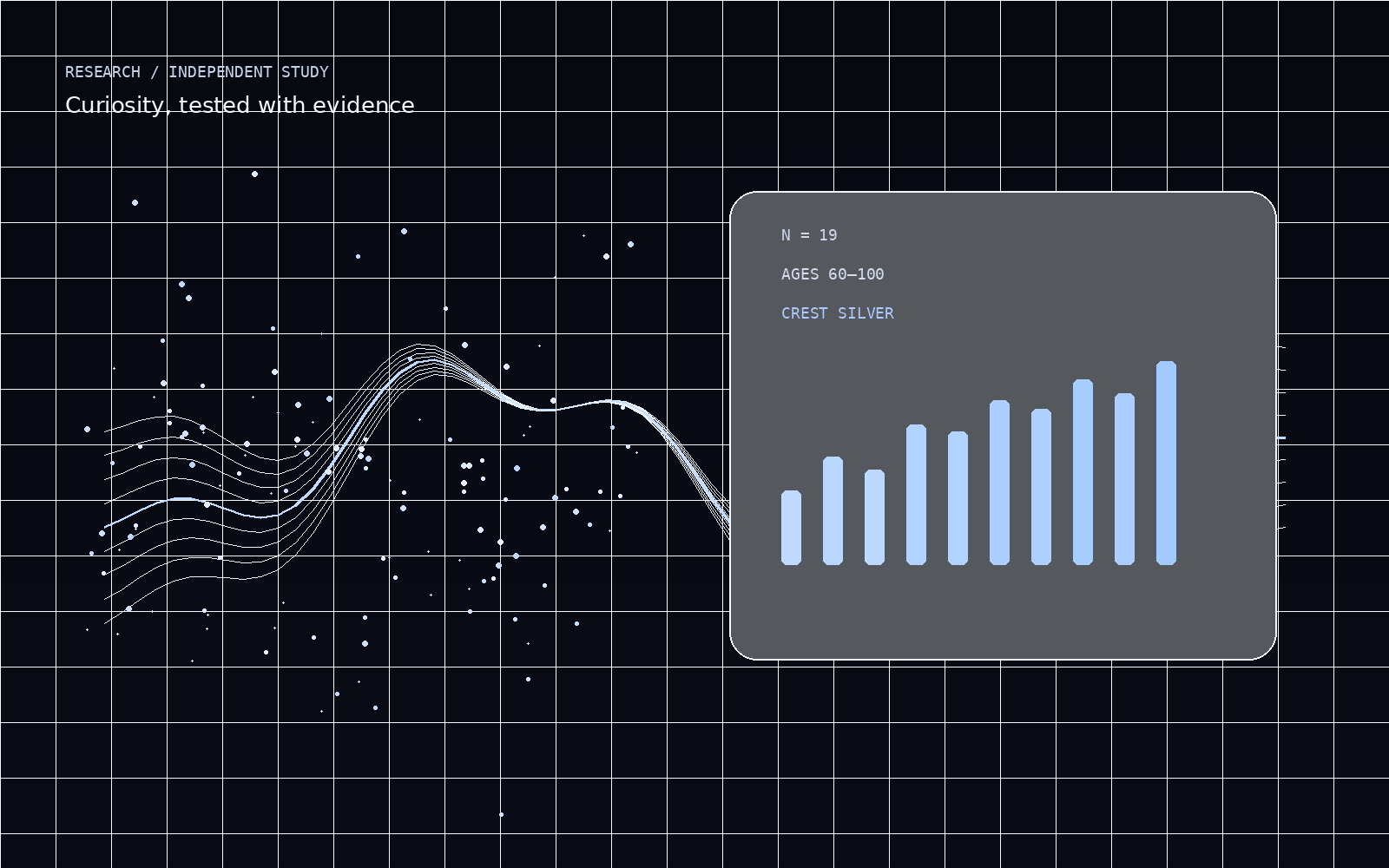 Independent research data visualisation